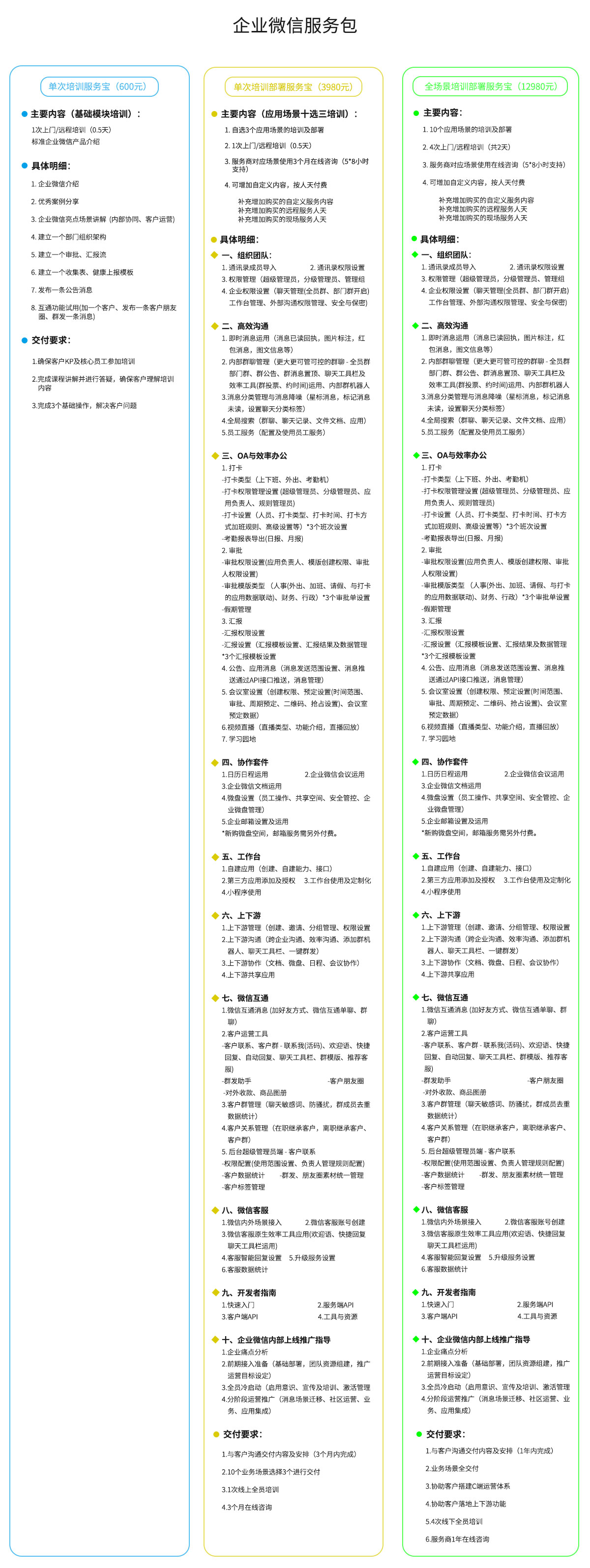 企業微信服務包各版本價格和服務