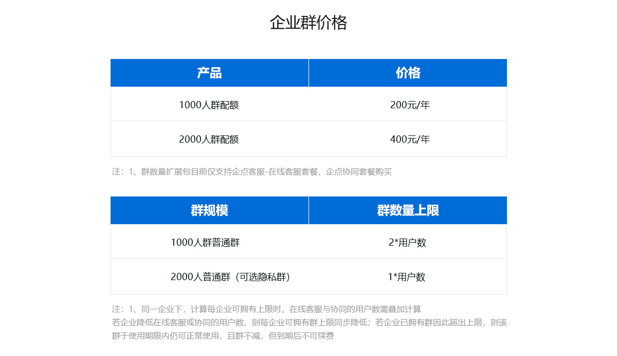 企業群價格
