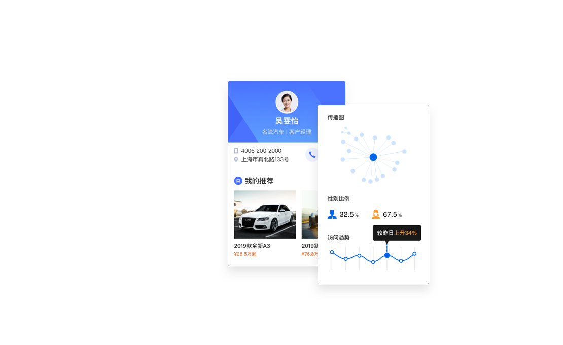 賦能銷售 智能獲客轉化 騰訊獨家