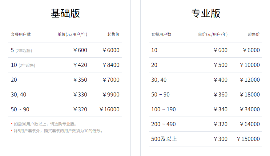 企業QQ新套餐