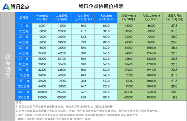 企業(yè)QQ價(jià)格表@qqhn